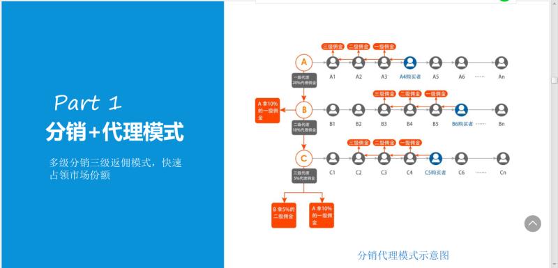 五种主流微商模式选一种适合你的